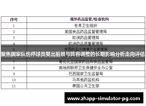 聚焦国家队伤停球员复出前景与阵容调整的长期影响分析走向评估 聚焦国家队伤停球员复出前景与阵容调整的长期影响分析走向评估