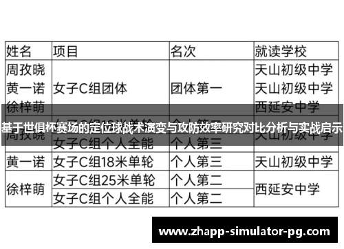 基于世俱杯赛场的定位球战术演变与攻防效率研究对比分析与实战启示 基于世俱杯赛场的定位球战术演变与攻防效率研究对比分析与实战启示